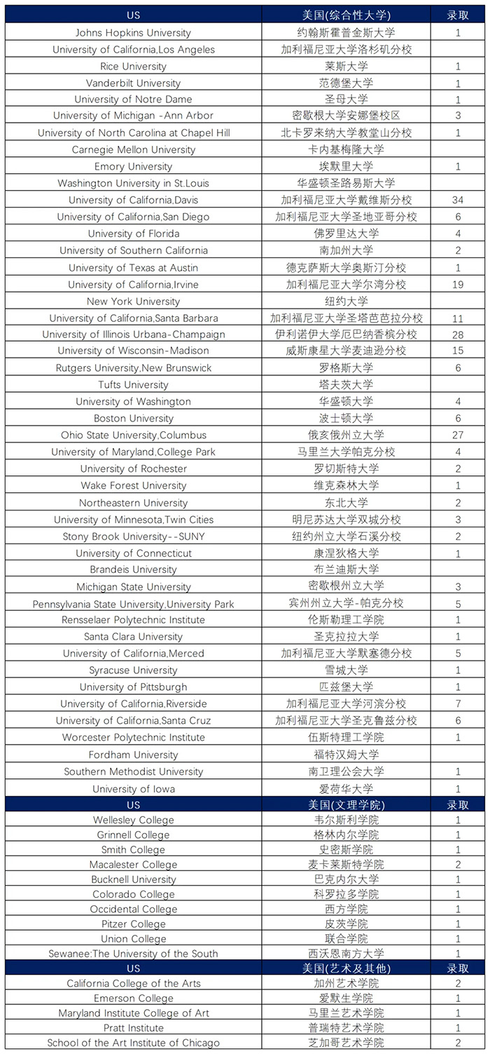 4 杭州开设A-Level课程的国际高中学校排名2.jpg