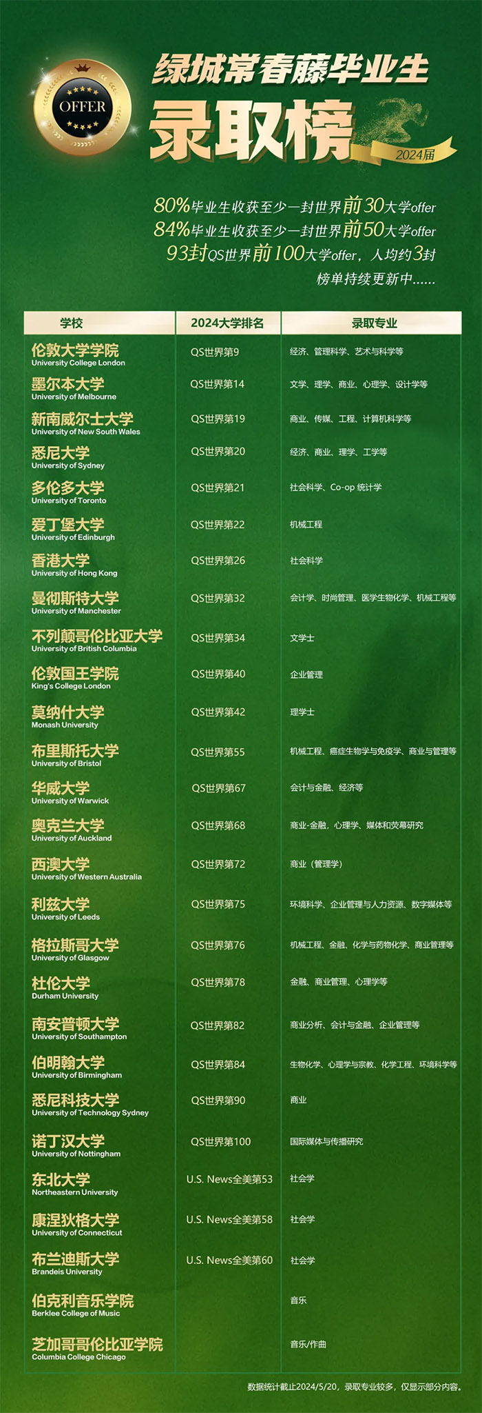5 杭州民办国际高中2024届毕业生升学数据盘点7.jpg