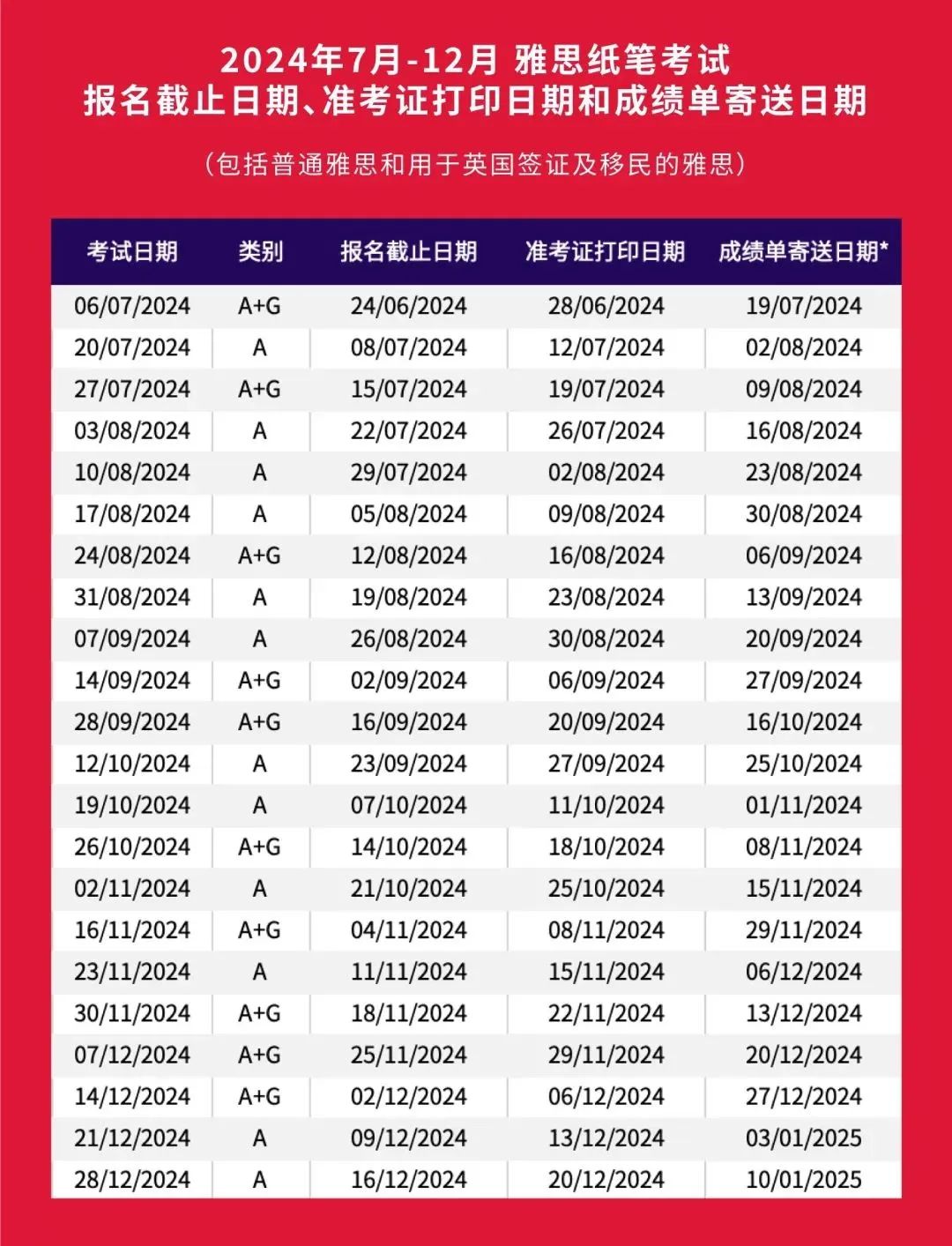 1720245706437909.jpg 6 2024年7-12月雅思考试时间安排及报名流程2.jpg