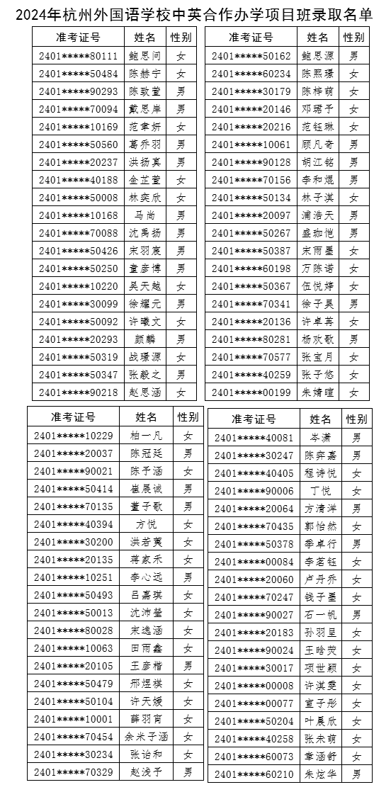 2024年杭州外国语学校中英合作办学项目班录取名单 2024年杭州外国语学校中英合作办学项目班录取名单