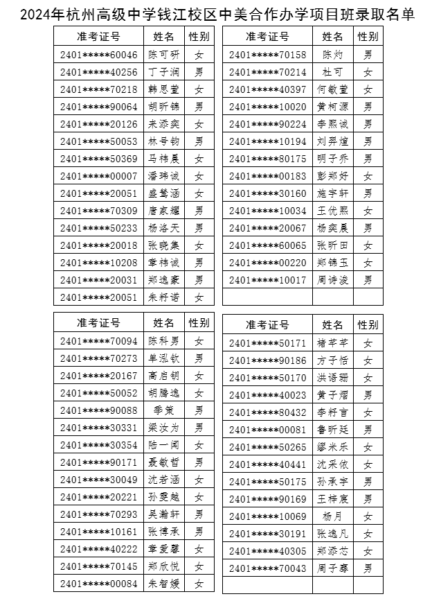 2024年杭州高级中学中美合作办学项目班录取名单 2024年杭州高级中学中美合作办学项目班录取名单
