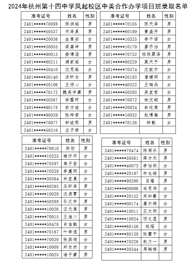 2024年杭州第十四中学中美合作办学项目班录取名单 2024年杭州第十四中学中美合作办学项目班录取名单