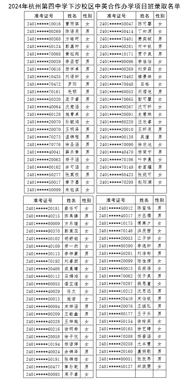 2024年杭州第四中学中英合作办学项目班录取名单 2024年杭州第四中学中英合作办学项目班录取名单