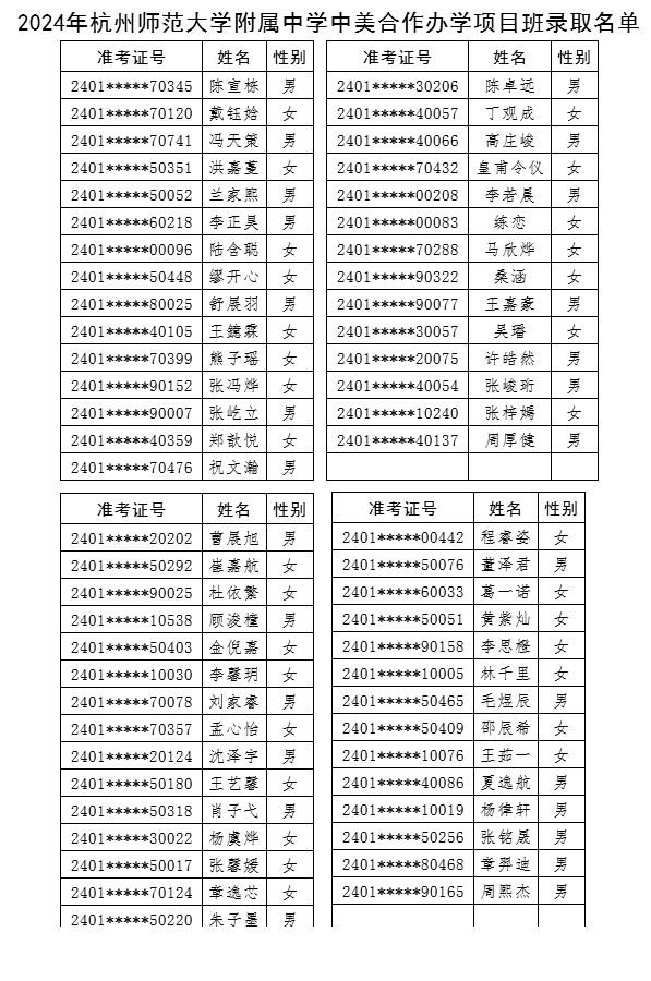 2024年杭州师范大学附属中学中美合作办学项目班录取名单 2024年杭州师范大学附属中学中美合作办学项目班录取名单