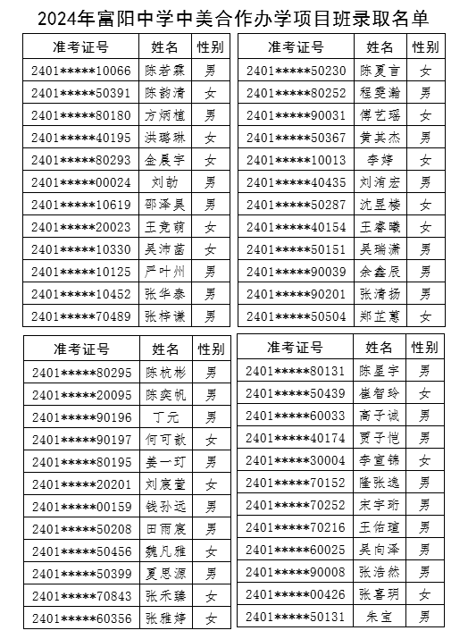 2024年浙江省富阳中学中美合作办学项目班录取名单 2024年浙江省富阳中学中美合作办学项目班录取名单
