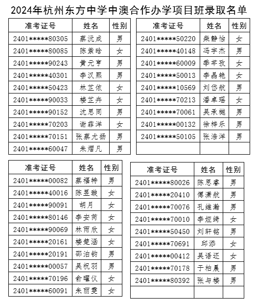 2024年杭州东方中学中澳合作办学项目班录取名单 2024年杭州东方中学中澳合作办学项目班录取名单