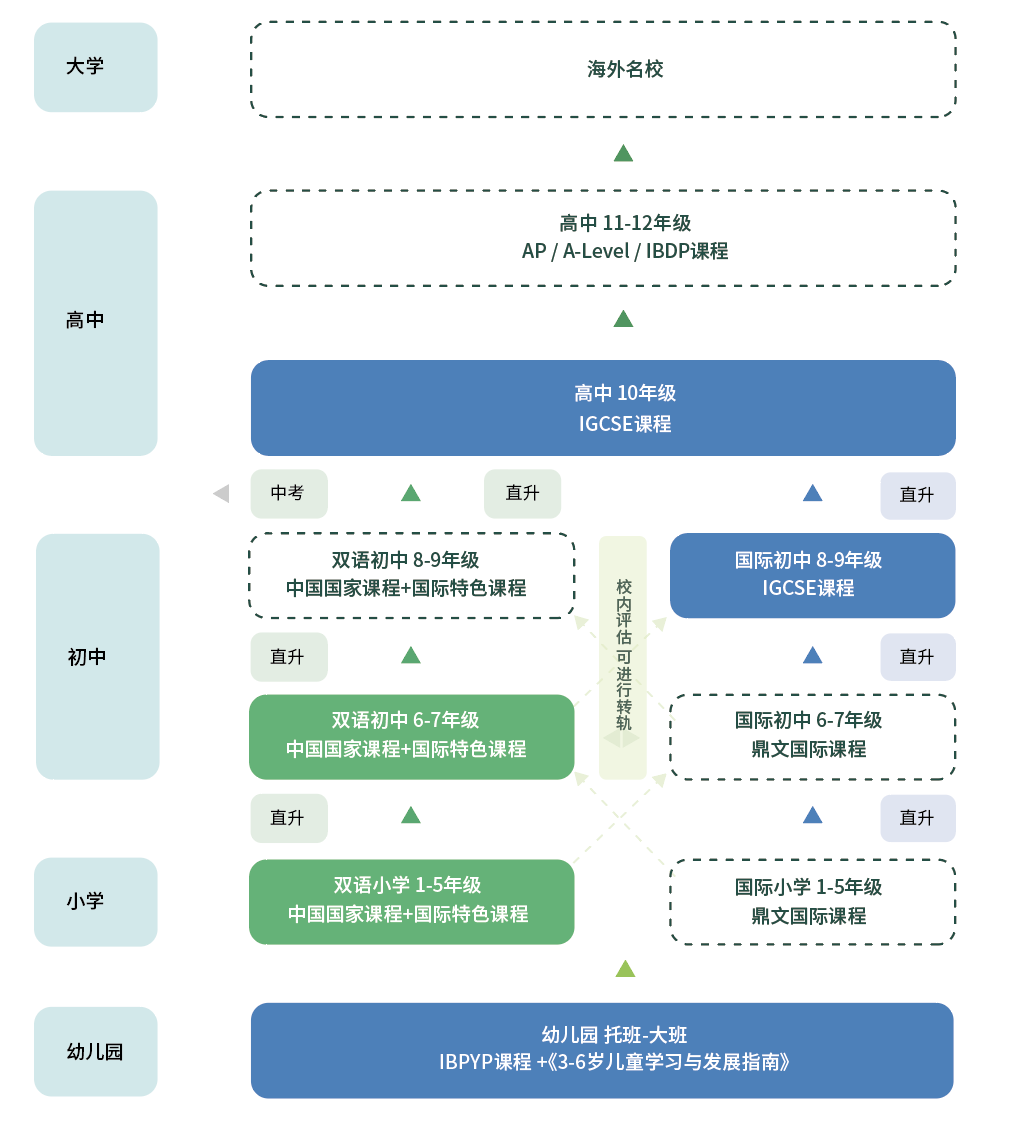 1721793580657903.png 2 2024年浙江省内新开设的国际高中学校2.png