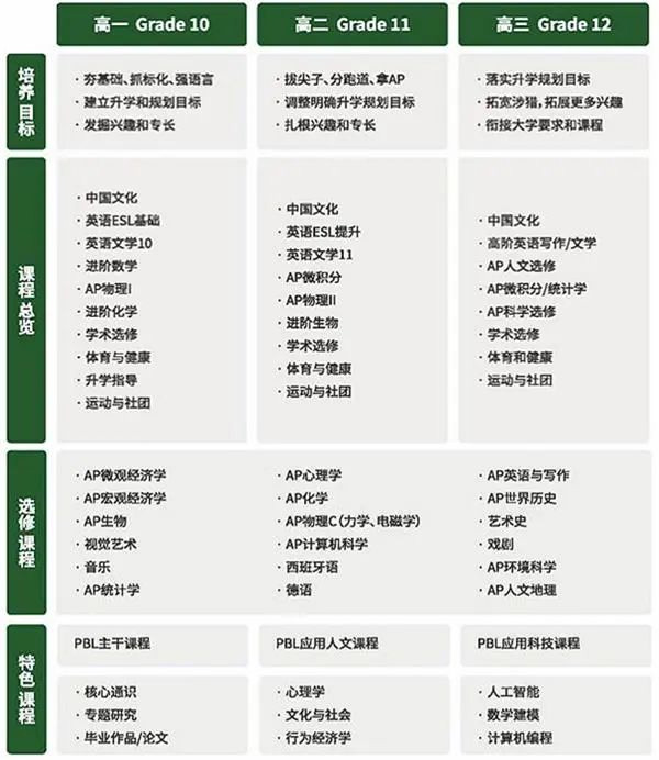上海民办平和学校怎么样_2025年招生计划