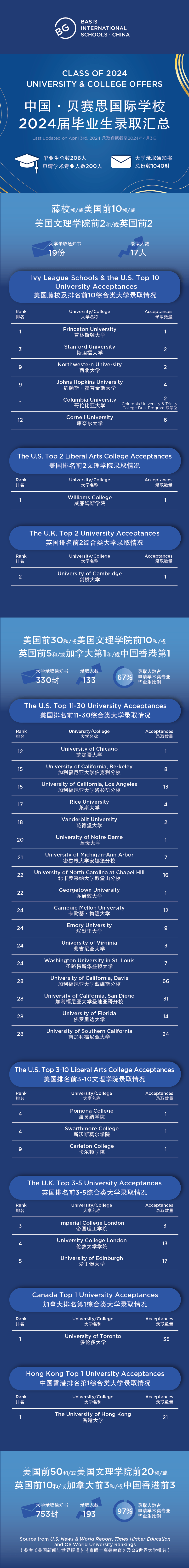 1 2024年杭州外籍人员子女学校最新盘点(毕业数据)2.png