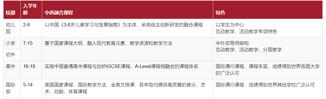 2 杭州双语(小学初中高中)国际学校有哪些？15.png