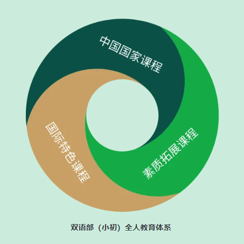 2 杭州双语(小学初中高中)国际学校有哪些？24.png