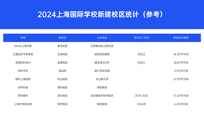 1724145056868683.jpg 1 上海新建设校区的国际高中盘点,最早2025年招生1.jpg