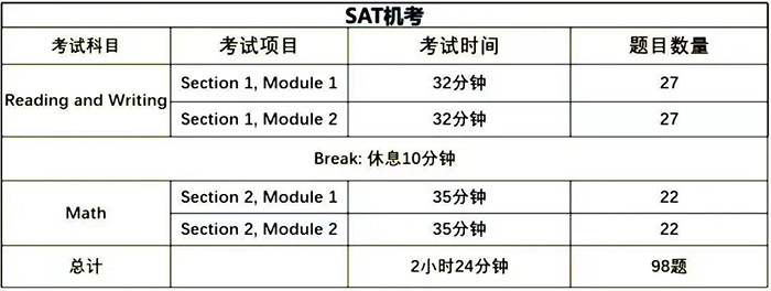 3 2024年8月24日SAT考试考前注意事项9.jpg