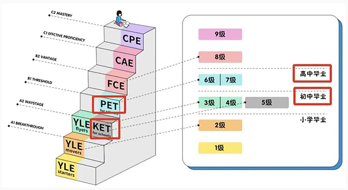 1724826583187715.jpg 1 KET、PET考试考什么?小升初为什么要考?2.jpg