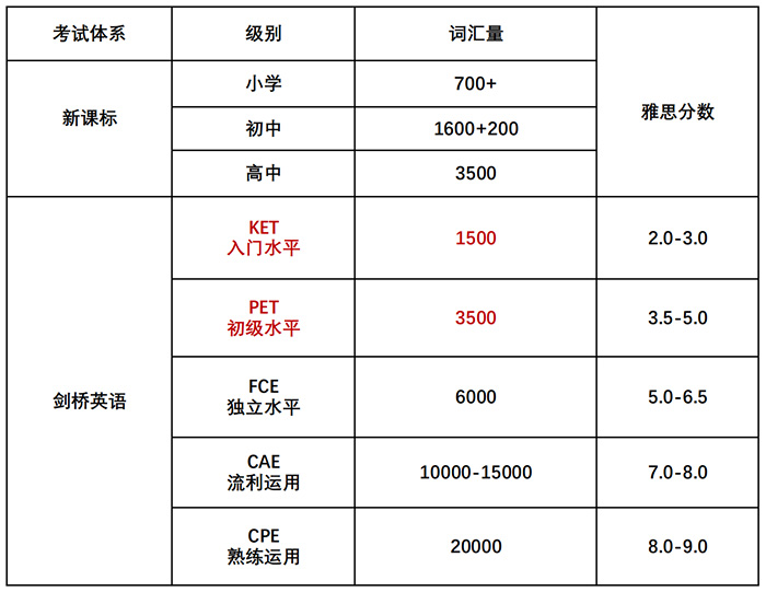 1724826601199547.jpg 1 KET、PET考试考什么?小升初为什么要考?5.jpg