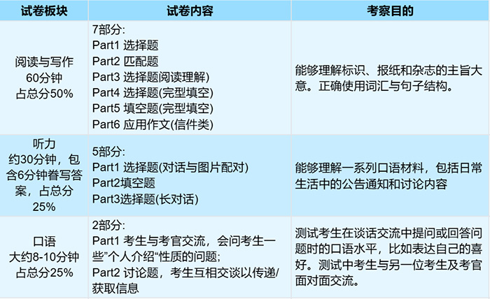 1724826613176924.jpg 1 KET、PET考试考什么?小升初为什么要考?7.jpg