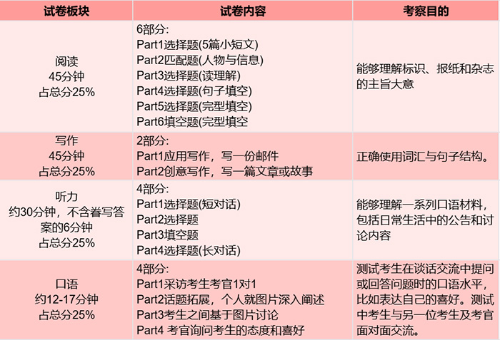 1724826619136257.jpg 1 KET、PET考试考什么?小升初为什么要考?8.jpg