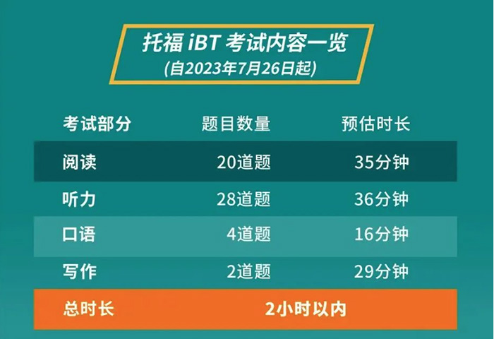 2024年9月8日托福考试考情回顾 2024年9月8日托福考试考情回顾