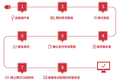 雅思考试保姆级科普！涉及2025年考试报名细则