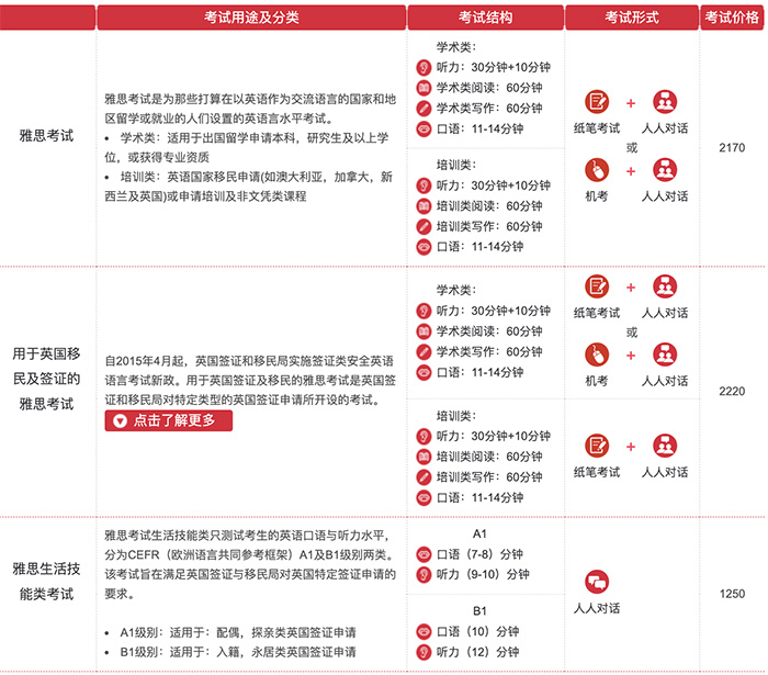 6 雅思考试保姆级科普！涉及2025年考试报名细则11.jpg