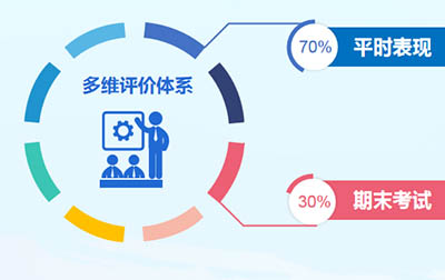 OSSD课程简介:申请加拿大大学院校的利器