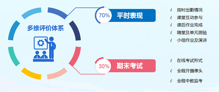 1730271440158766.jpg 1 OSSD课程简介申请加拿大大学院校的利器1.jpg