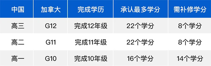 1 OSSD课程简介申请加拿大大学院校的利器4.jpg