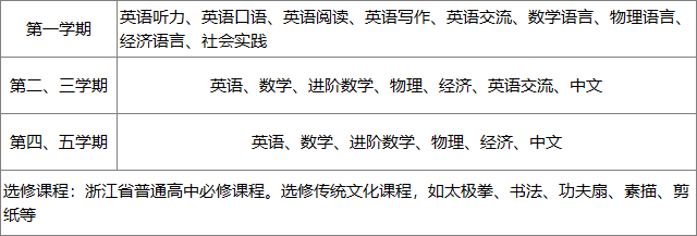 1 杭州东方中学国际部2025年招生考试安排3.png