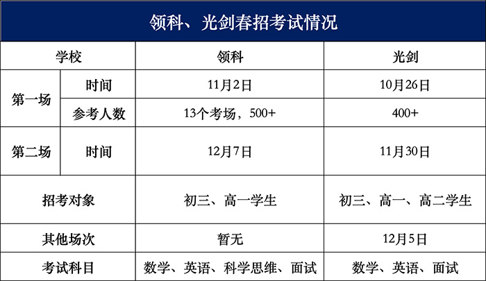 1730864619179223.jpg 3 2025年领科光华剑桥首场招生考试对比,哪所更难考1.jpg