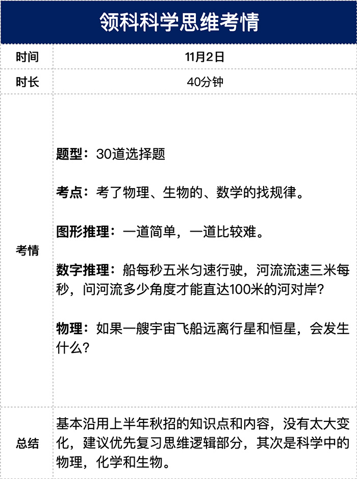 1730864685392098.jpg 3 2025年领科光华剑桥首场招生考试对比,哪所更难考4.jpg