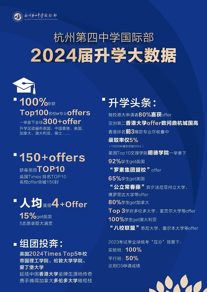5 杭四中国际部：100%世界前100录取！1.jpg