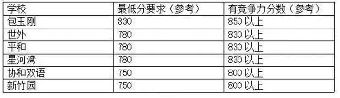 1731400692193269.jpg 6 托福官方发布2025上半年小托福考试日期5.jpg