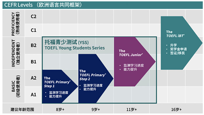 1731400707142247.jpg 6 托福官方发布2025上半年小托福考试日期3.jpg