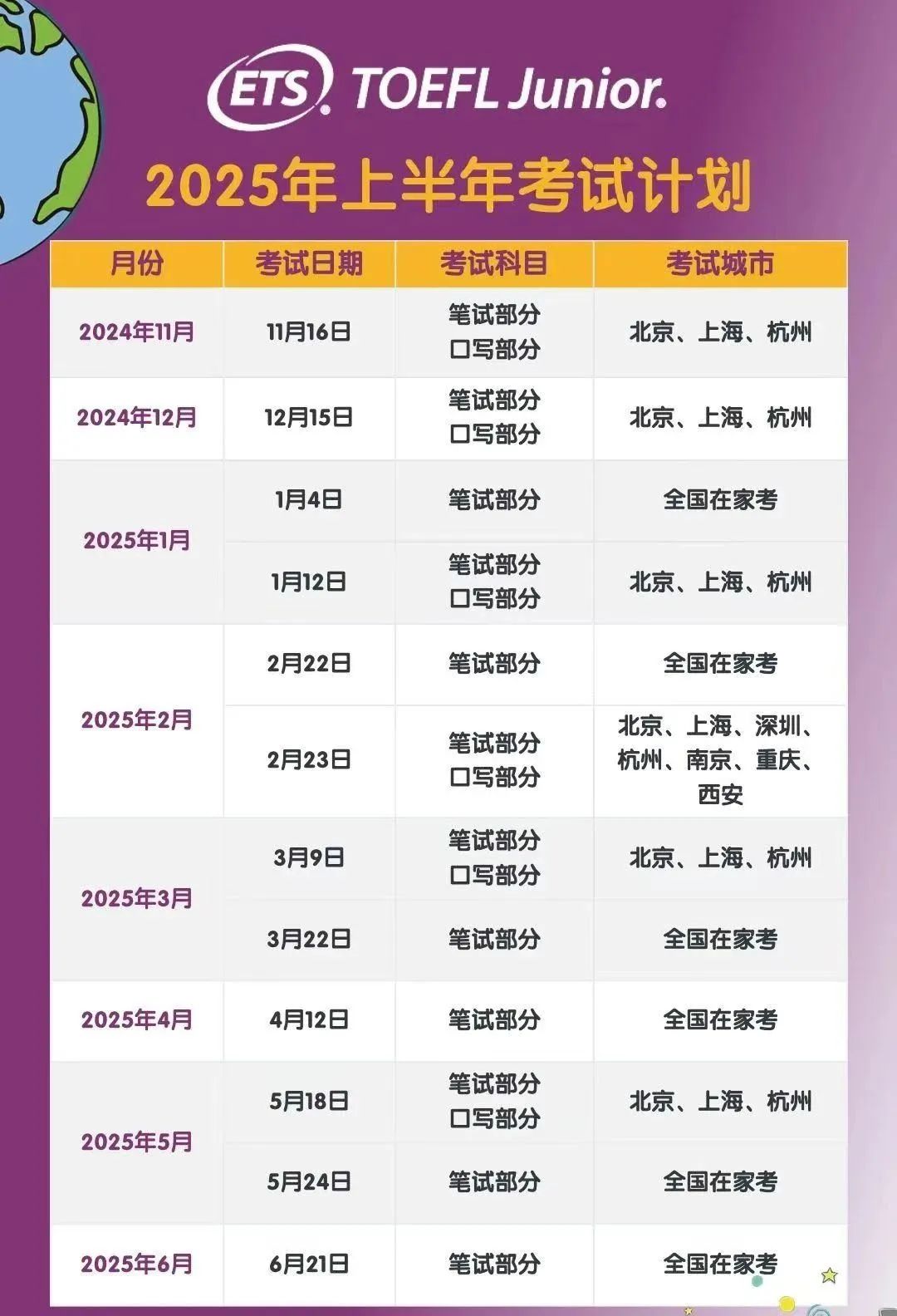 1731400713181539.jpg 6 托福官方发布2025上半年小托福考试日期1.jpg