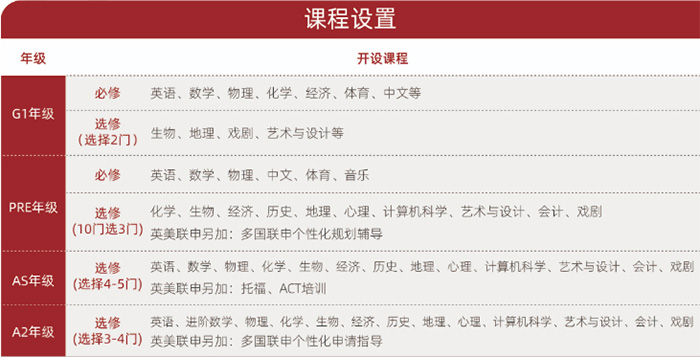 上海光华剑桥24.11.30考试考情回顾，英语难度增加