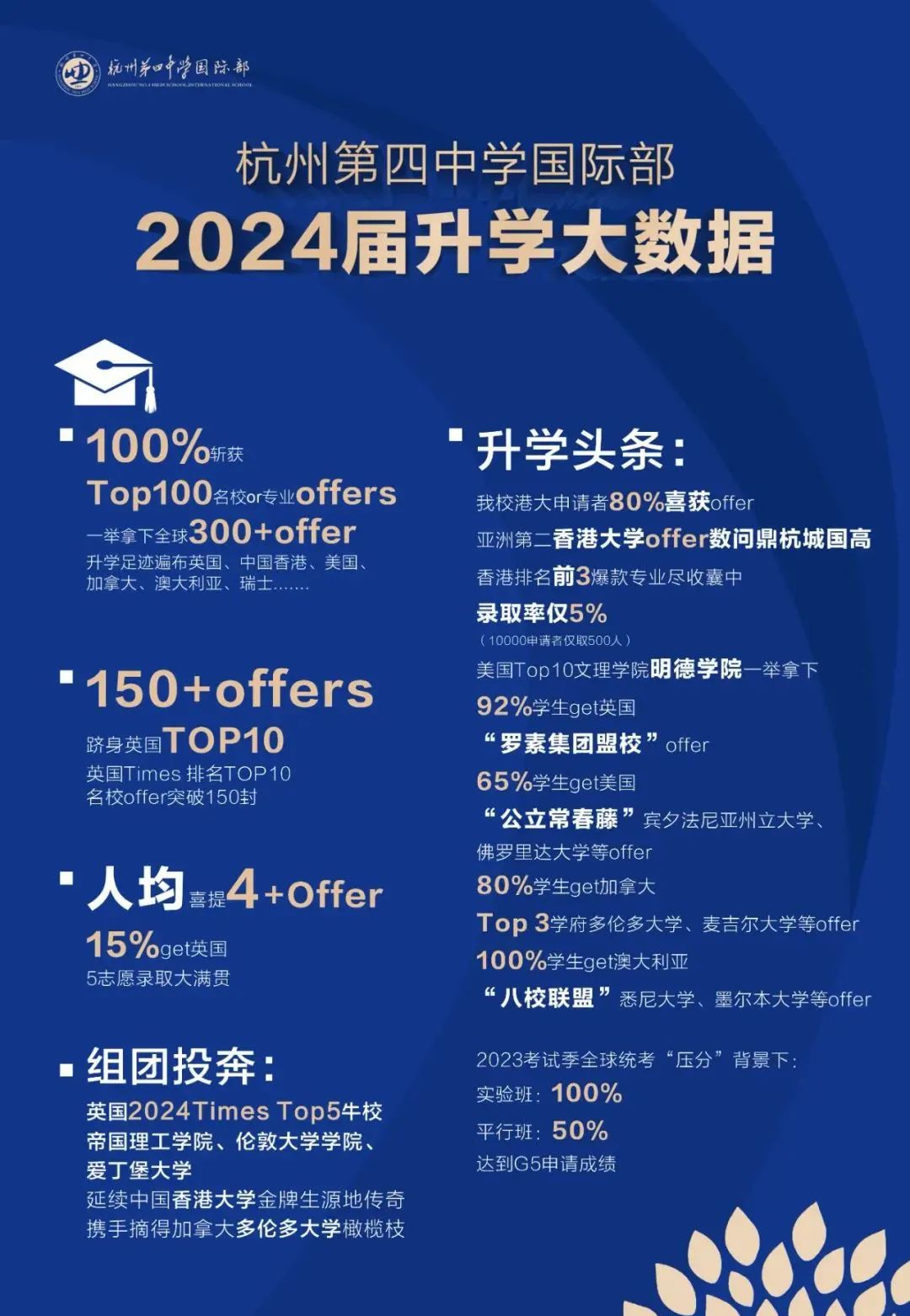 1739869524207665.jpg 3 官方发布杭四中国际部2025年招生热门问题集锦4.jpg