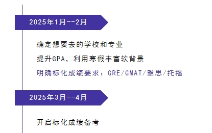 2026Fall留学申请时间安排及规划