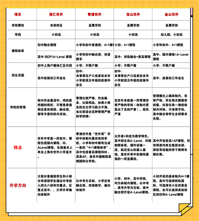 1742278019991532.jpg 2 上海世外系国际学校怎么选?报考要求盘点5.jpg