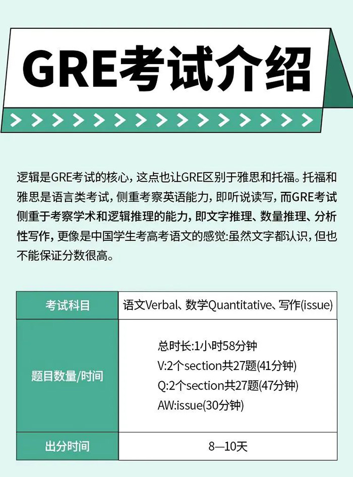 6 出国留学读研，GRE到底考不考？1.jpg