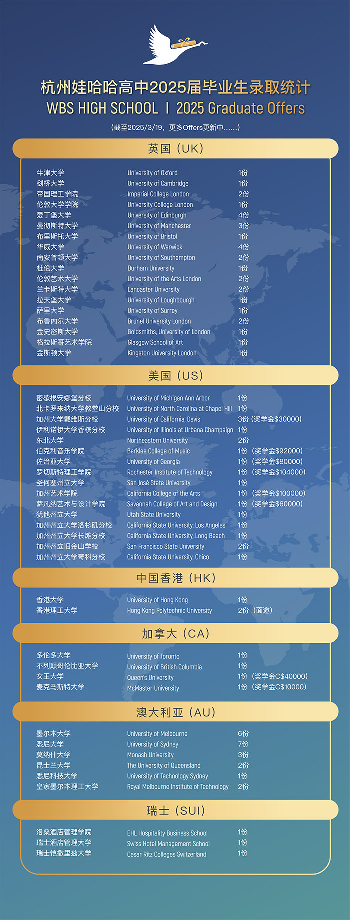 1 杭州娃哈哈双语学校首届高中毕业生包揽牛津剑桥1.jpg