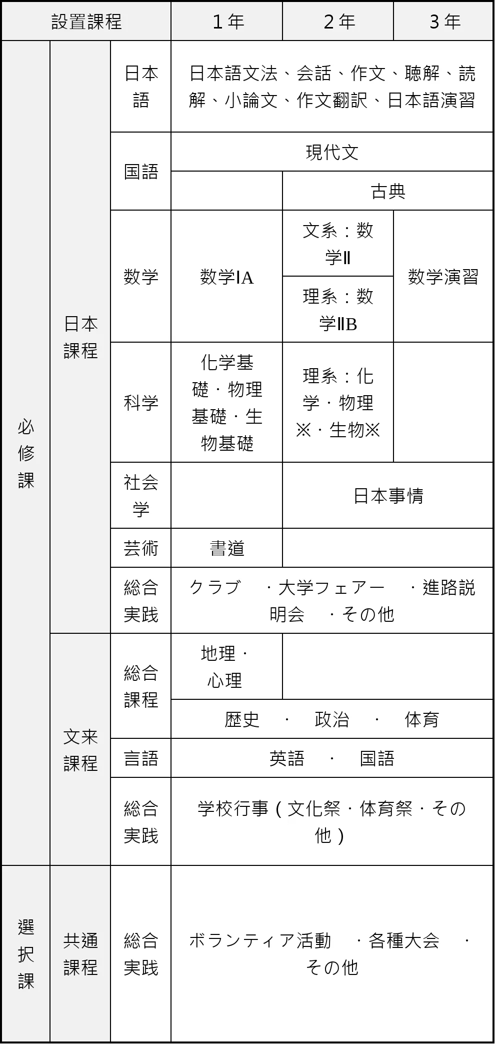 3 上海文来中学国际部，入学门槛有多高？2.png