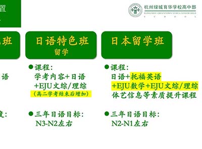 杭州绿城育华学校2025年中日班招生简章
