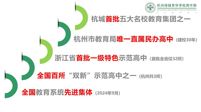 杭州绿城育华学校2025年中日班招生简章