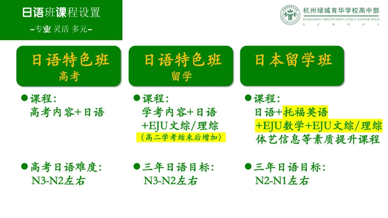杭州绿城育华学校2025年中日班招生简章
