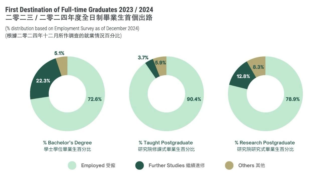 2 香港大学公布2024-2025招生数据！还有最新毕业生去向调查8.jpg