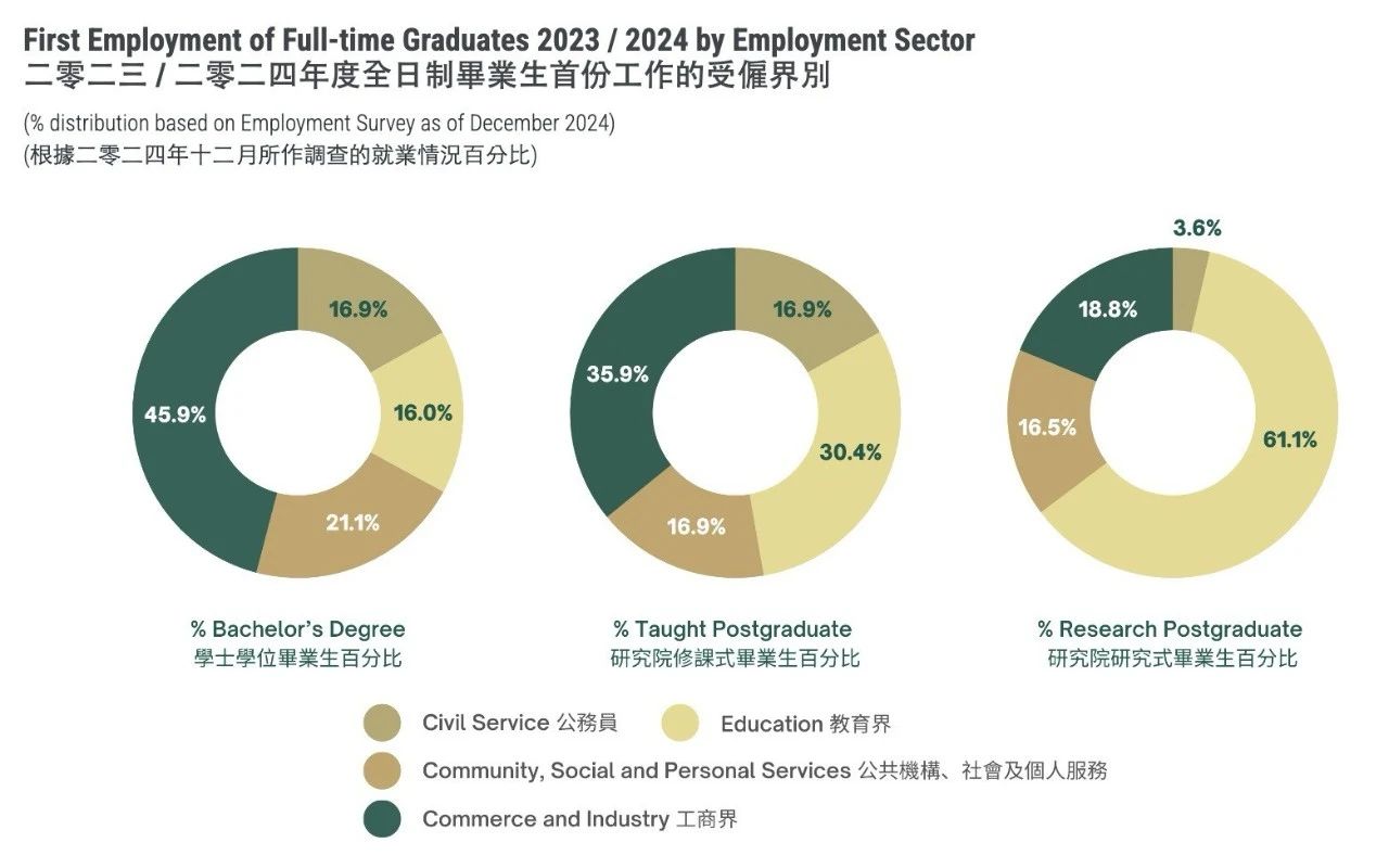 2 香港大学公布2024-2025招生数据！还有最新毕业生去向调查9.jpg