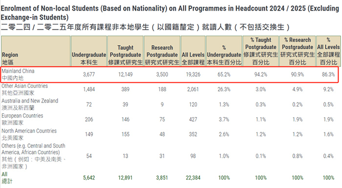 2 香港大学公布2024-2025招生数据！还有最新毕业生去向调查12.jpg