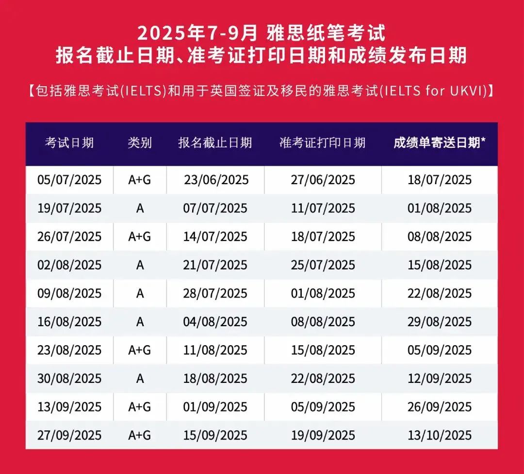 1 官宣！2025年7-9月雅思考试报名时间发布4.jpg