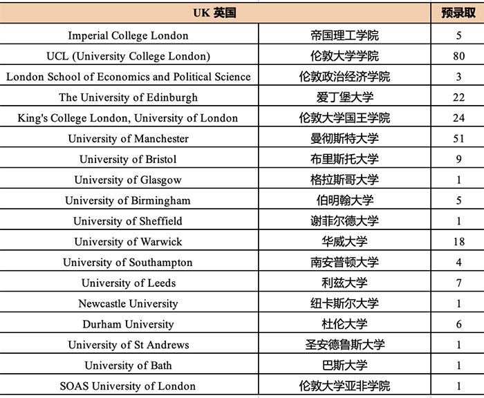2 杭州公办国际部2025届毕业生升学数据2.jpg