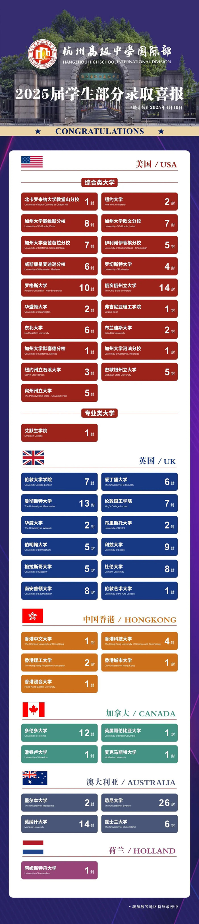 2 杭州公办国际部2025届毕业生升学数据3.jpg
